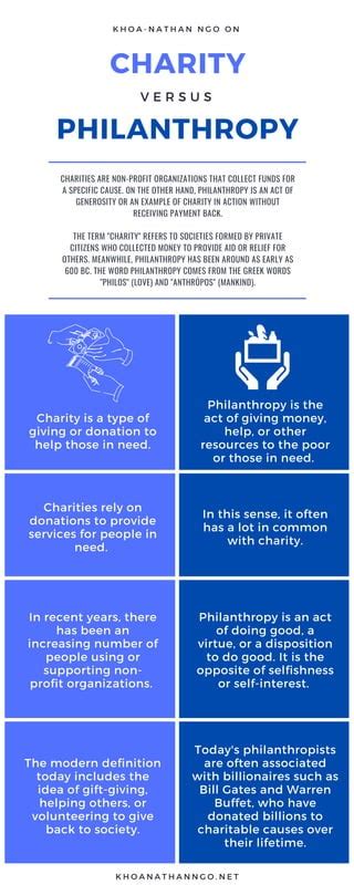 what is a charitable foundation definition|Philanthropic foundation .
